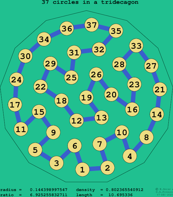37 circles in a regular tridecagon