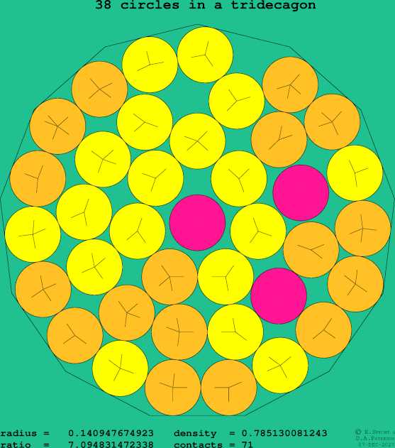 38 circles in a regular tridecagon