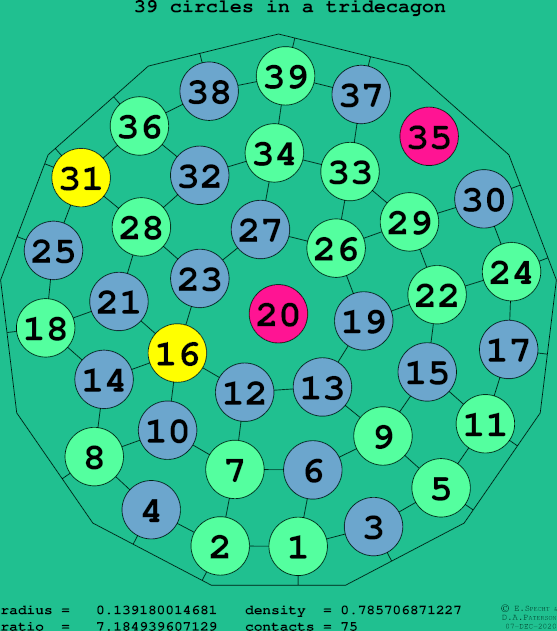 39 circles in a regular tridecagon