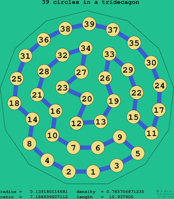39 circles in a regular tridecagon