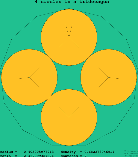 4 circles in a regular tridecagon