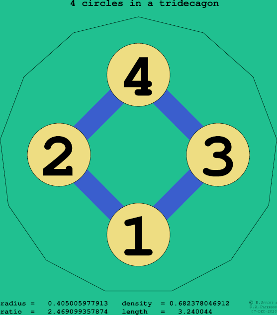 4 circles in a regular tridecagon