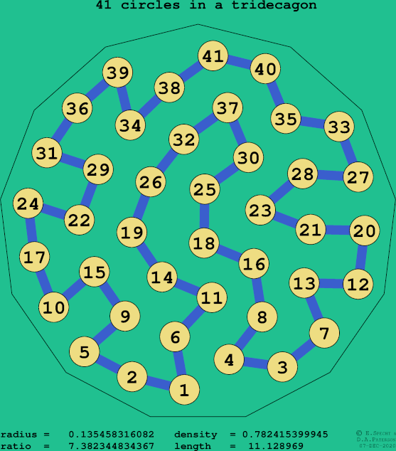 41 circles in a regular tridecagon