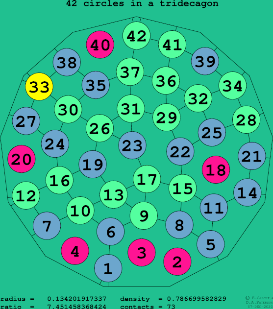 42 circles in a regular tridecagon
