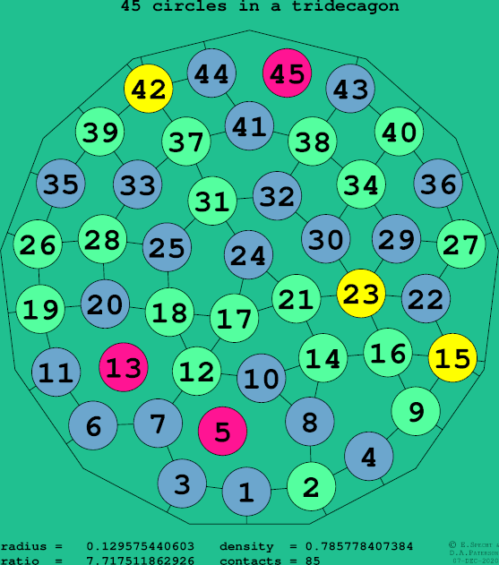 45 circles in a regular tridecagon