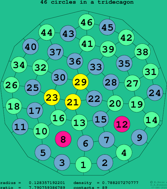 46 circles in a regular tridecagon