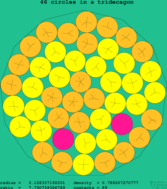 46 circles in a regular tridecagon