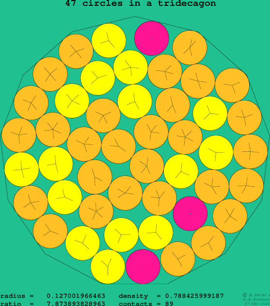 47 circles in a regular tridecagon