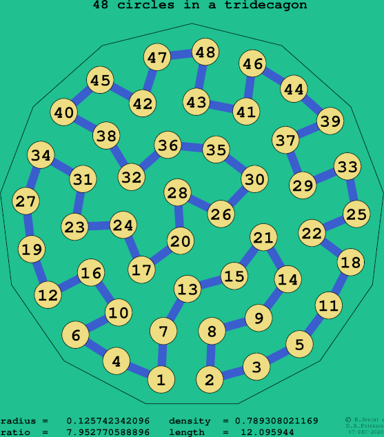 48 circles in a regular tridecagon