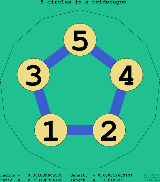 5 circles in a regular tridecagon