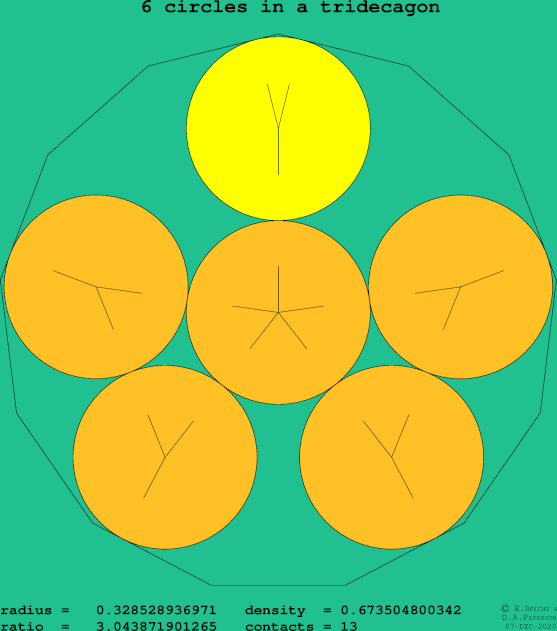 6 circles in a regular tridecagon