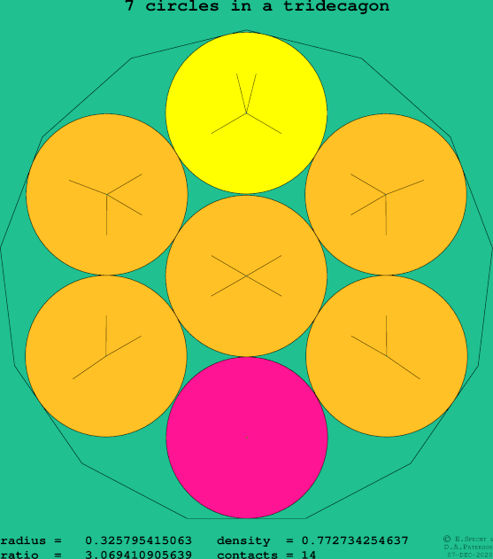 7 circles in a regular tridecagon