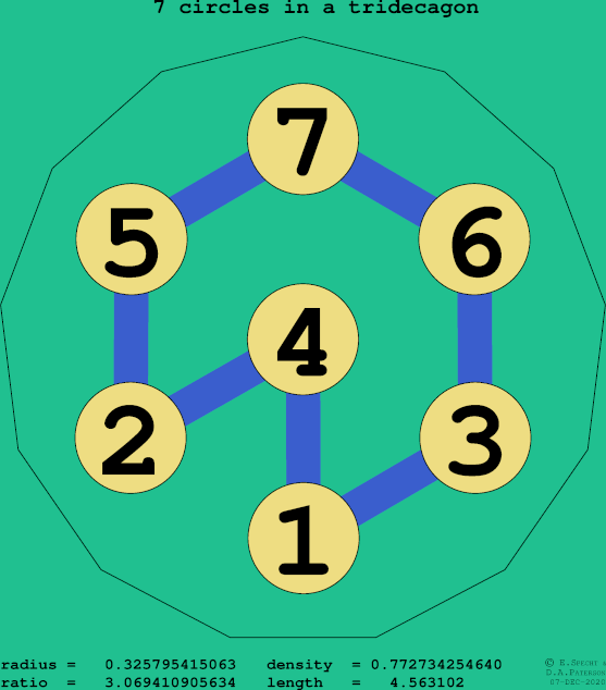 7 circles in a regular tridecagon