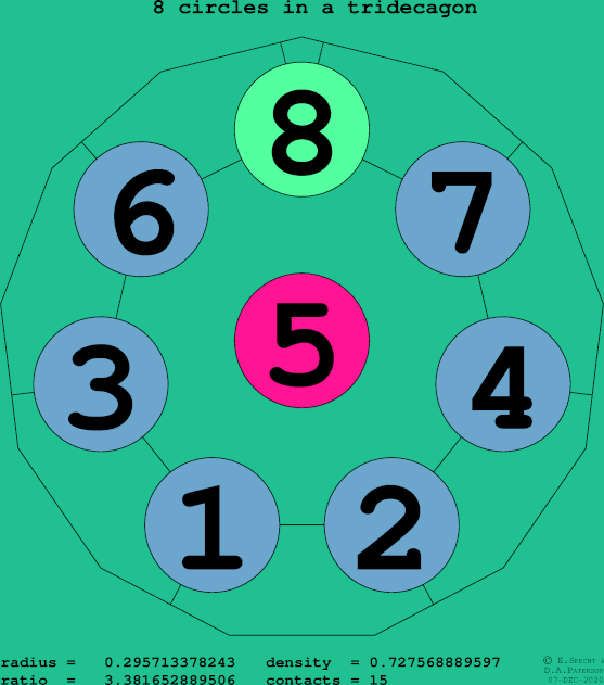 8 circles in a regular tridecagon