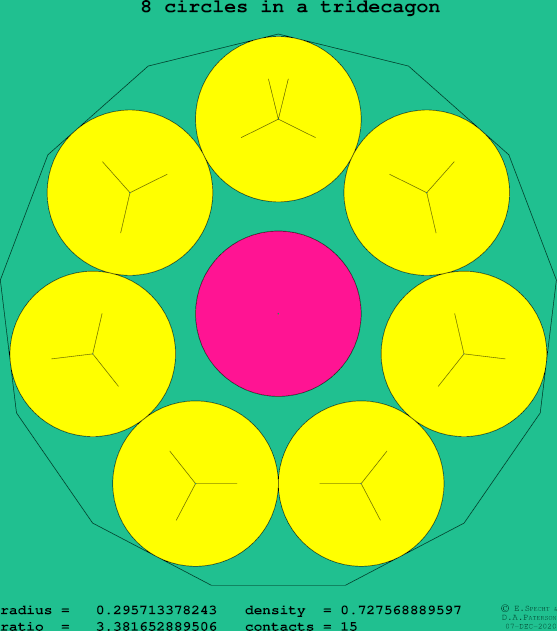8 circles in a regular tridecagon