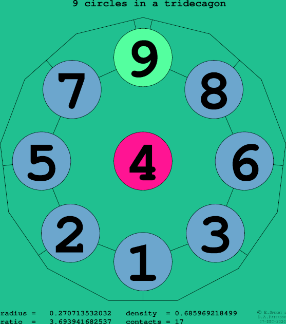 9 circles in a regular tridecagon