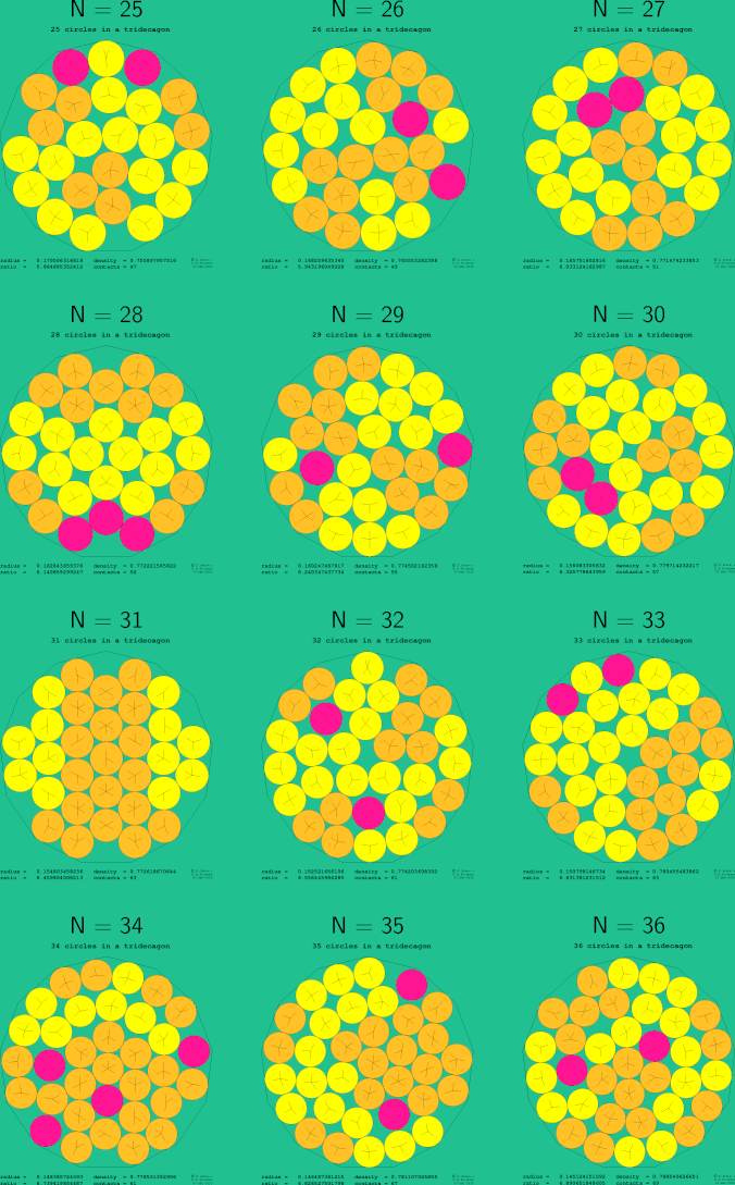 25-36 circles in a regular tridecagon