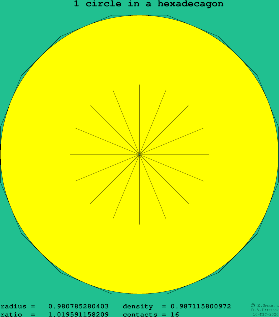 1 circle in a regular hexadecagon