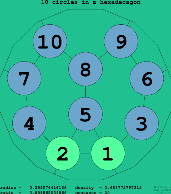 10 circles in a regular hexadecagon