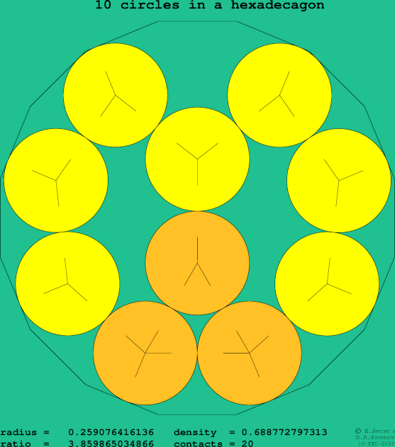 10 circles in a regular hexadecagon