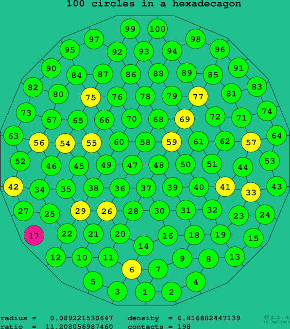 100 circles in a regular hexadecagon