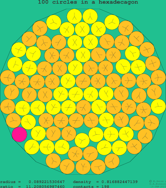 100 circles in a regular hexadecagon