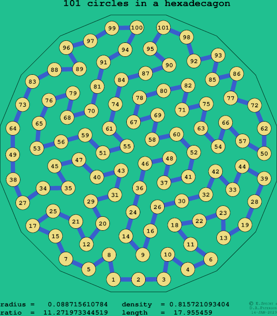 101 circles in a regular hexadecagon