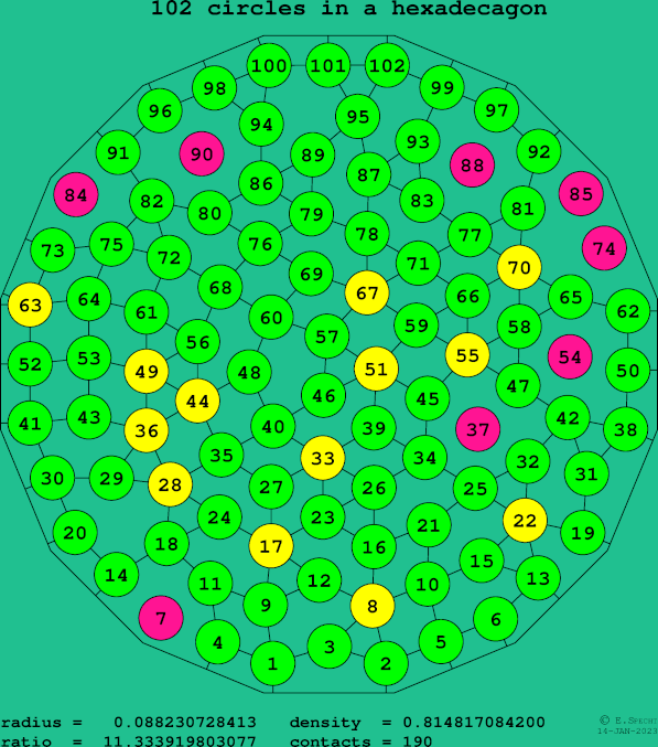 102 circles in a regular hexadecagon