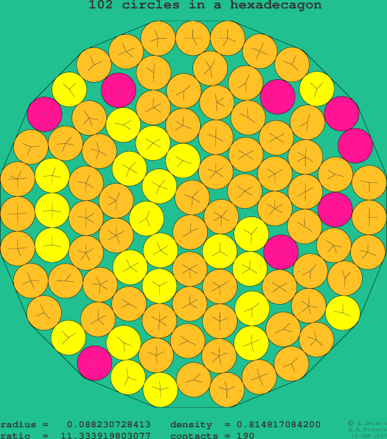 102 circles in a regular hexadecagon