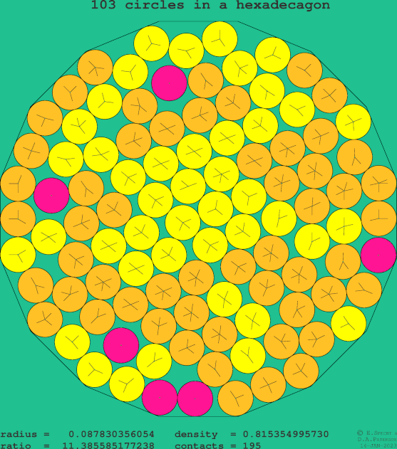 103 circles in a regular hexadecagon