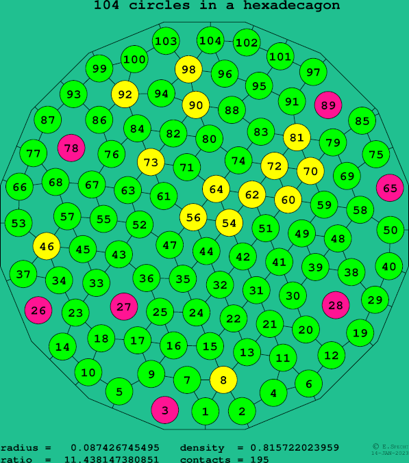104 circles in a regular hexadecagon
