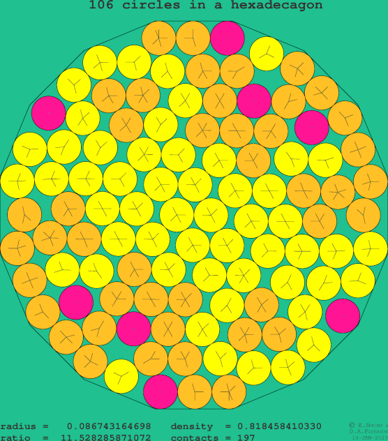106 circles in a regular hexadecagon