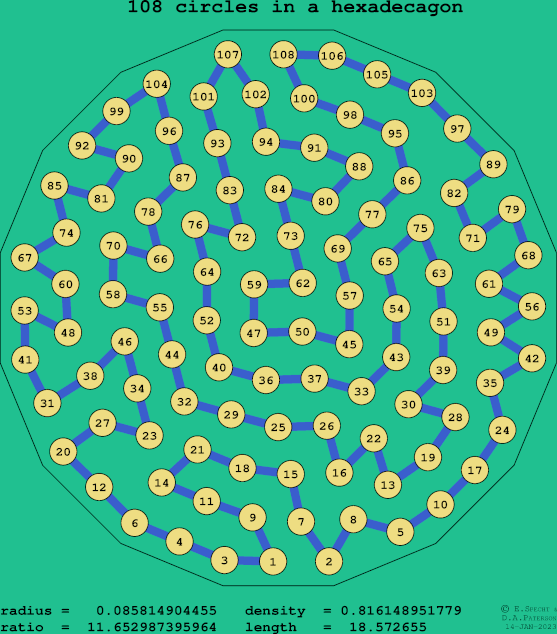 108 circles in a regular hexadecagon