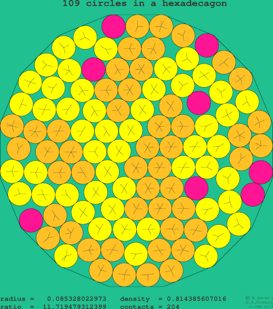109 circles in a regular hexadecagon