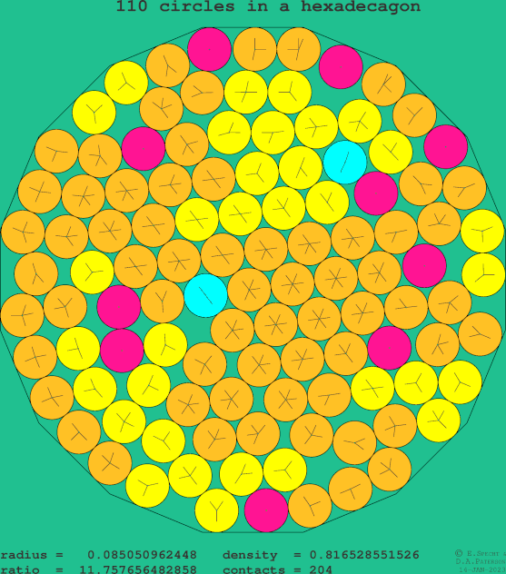 110 circles in a regular hexadecagon
