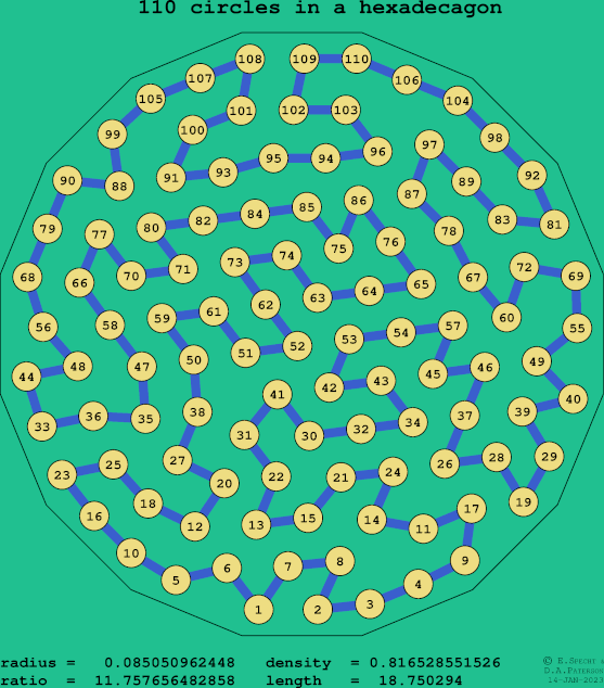 110 circles in a regular hexadecagon
