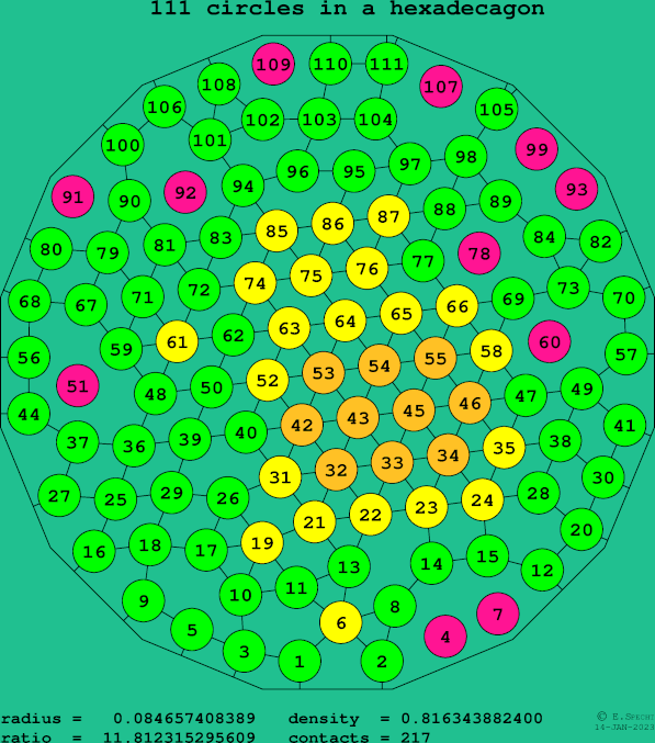 111 circles in a regular hexadecagon