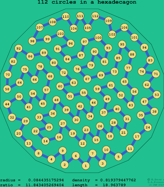 112 circles in a regular hexadecagon