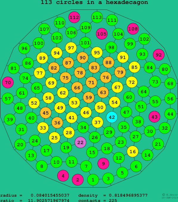 113 circles in a regular hexadecagon