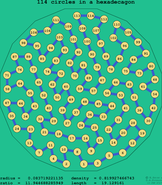 114 circles in a regular hexadecagon