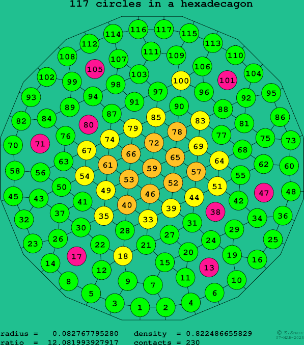 117 circles in a regular hexadecagon