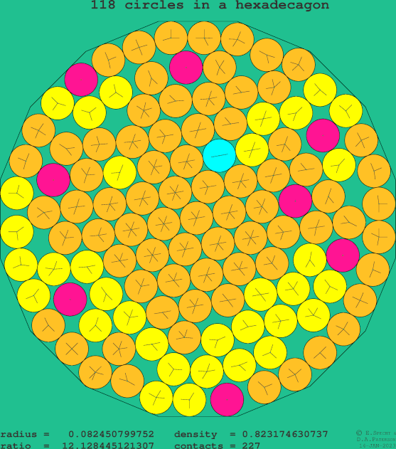 118 circles in a regular hexadecagon