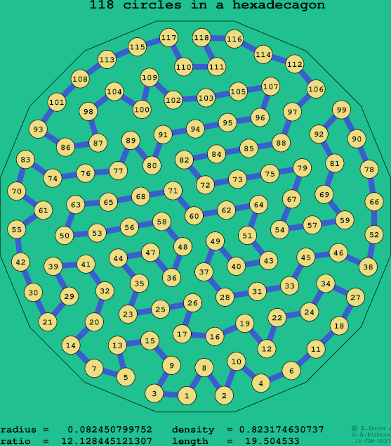 118 circles in a regular hexadecagon