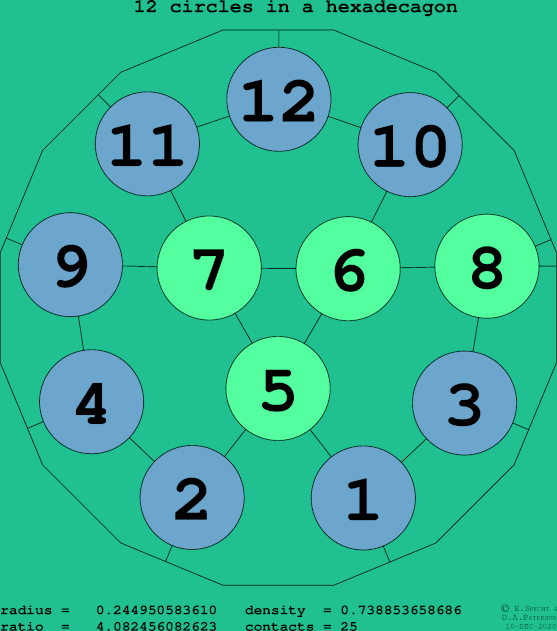 12 circles in a regular hexadecagon