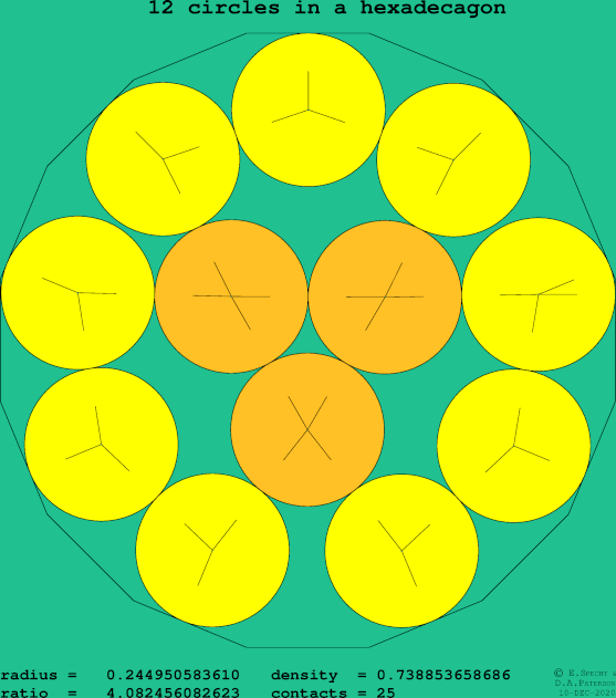 12 circles in a regular hexadecagon
