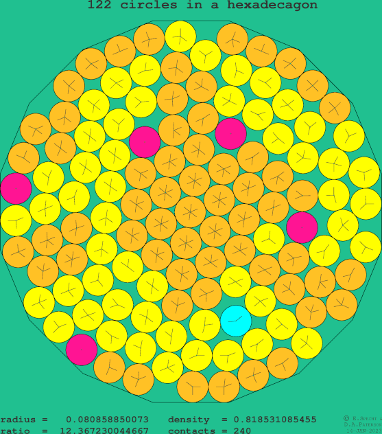 122 circles in a regular hexadecagon