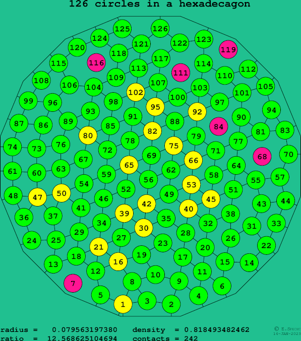 126 circles in a regular hexadecagon