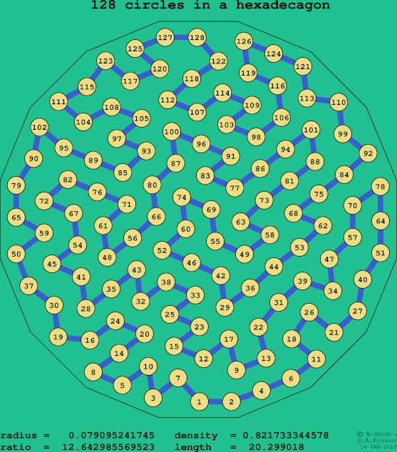 128 circles in a regular hexadecagon