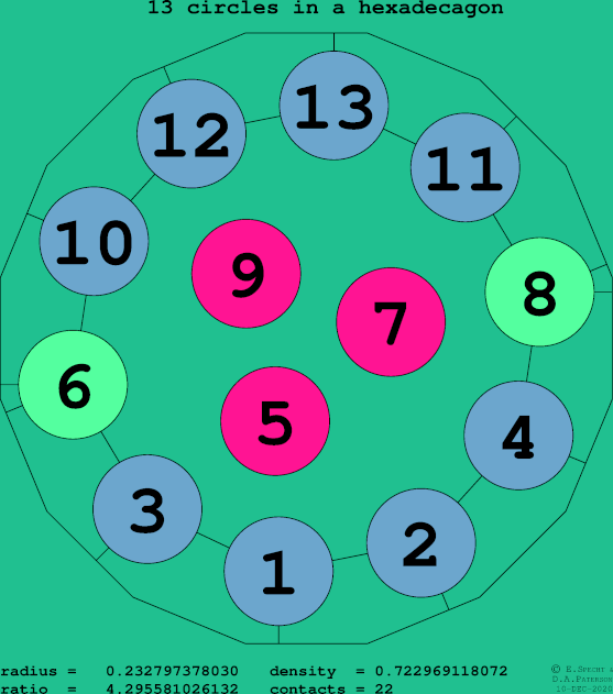 13 circles in a regular hexadecagon