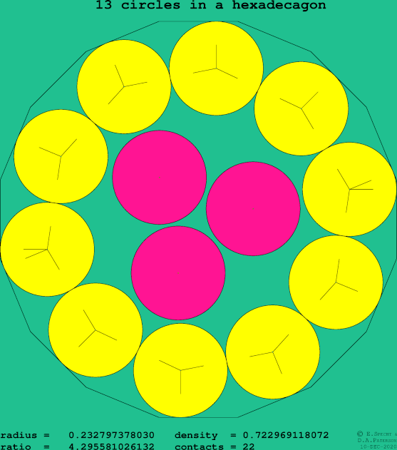 13 circles in a regular hexadecagon
